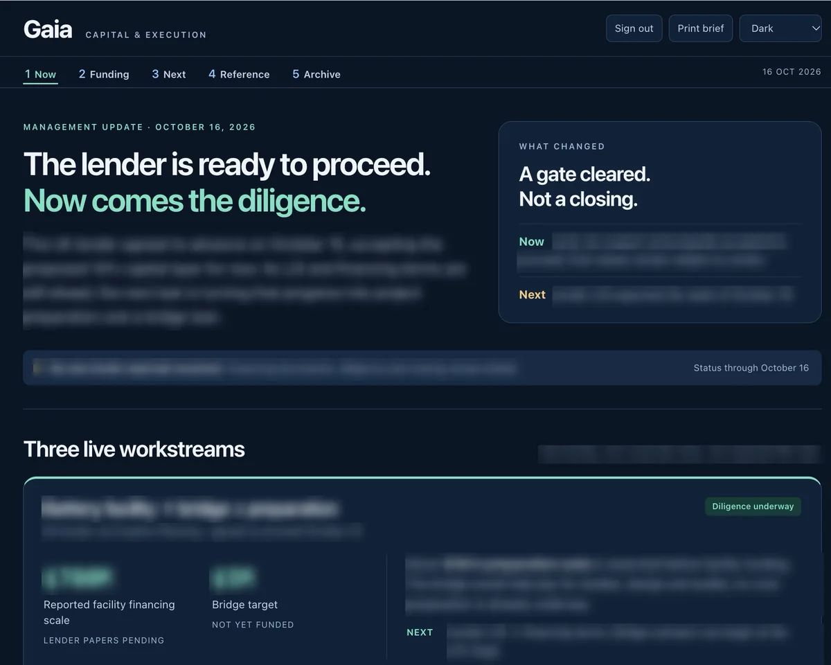 The Gaia dashboard, dark theme: a management update headline, a what-changed panel, a status bar and the first of three workstream cards, with figures, names and details blurred.