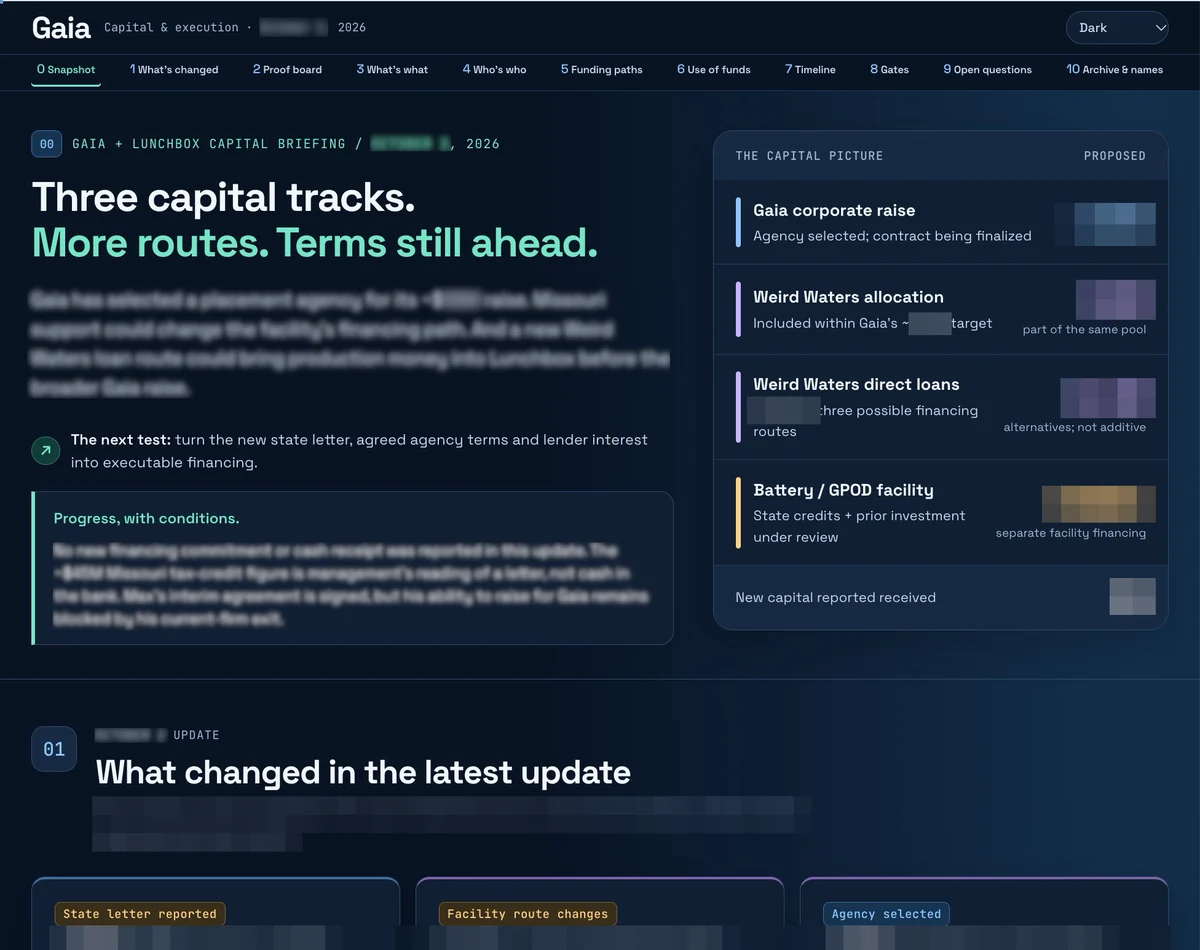 The Gaia dashboard, dark theme: a capital briefing headline, a next-test line, a progress note, and a capital-picture panel listing four tracks, with figures, names and details blurred.